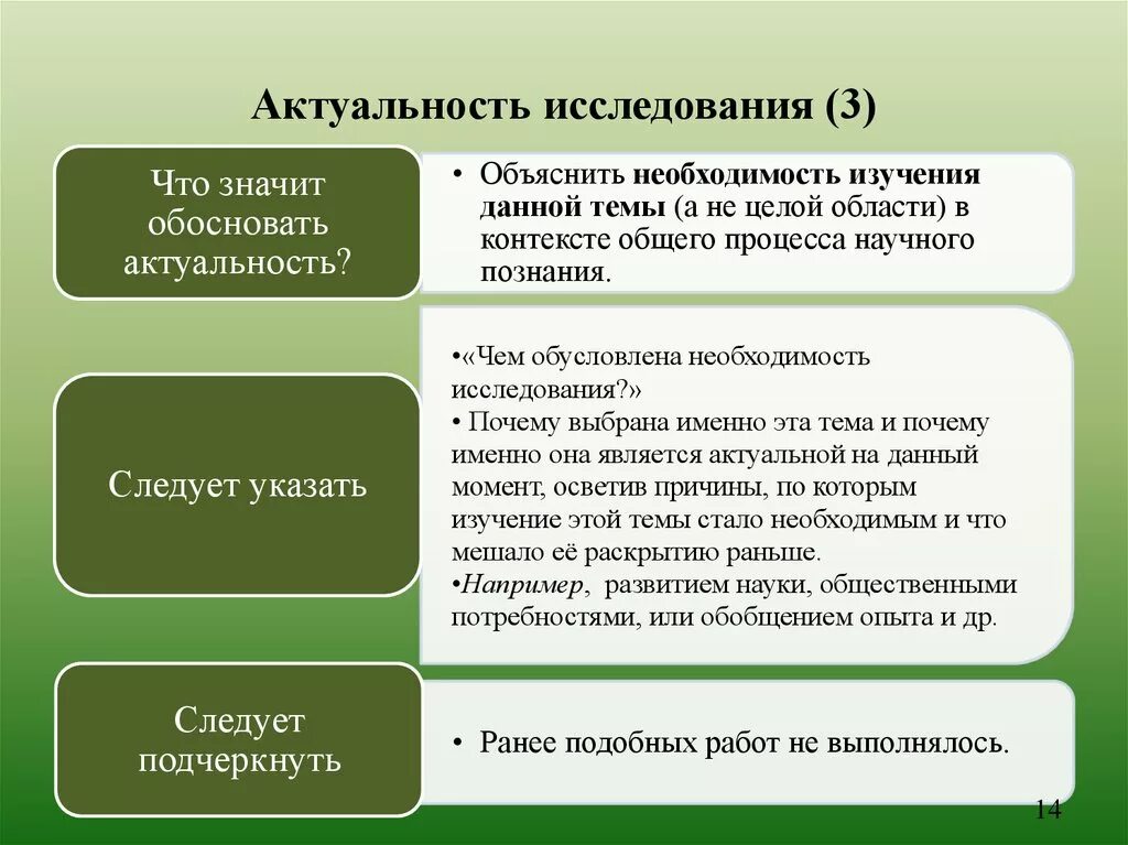 Актуальность научного исследования. Актуальность научно исследовательской работы. Обоснование актуальности темы исследования примеры. Научная проблема исследования примеры.