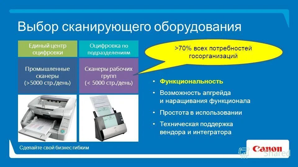 группа сканирования