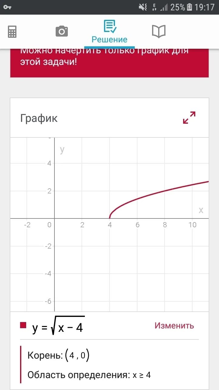 График функции у корень 2х. Постройте график функции y корень x. Построить график функции y корень из x. График функции y 3 корень из x.