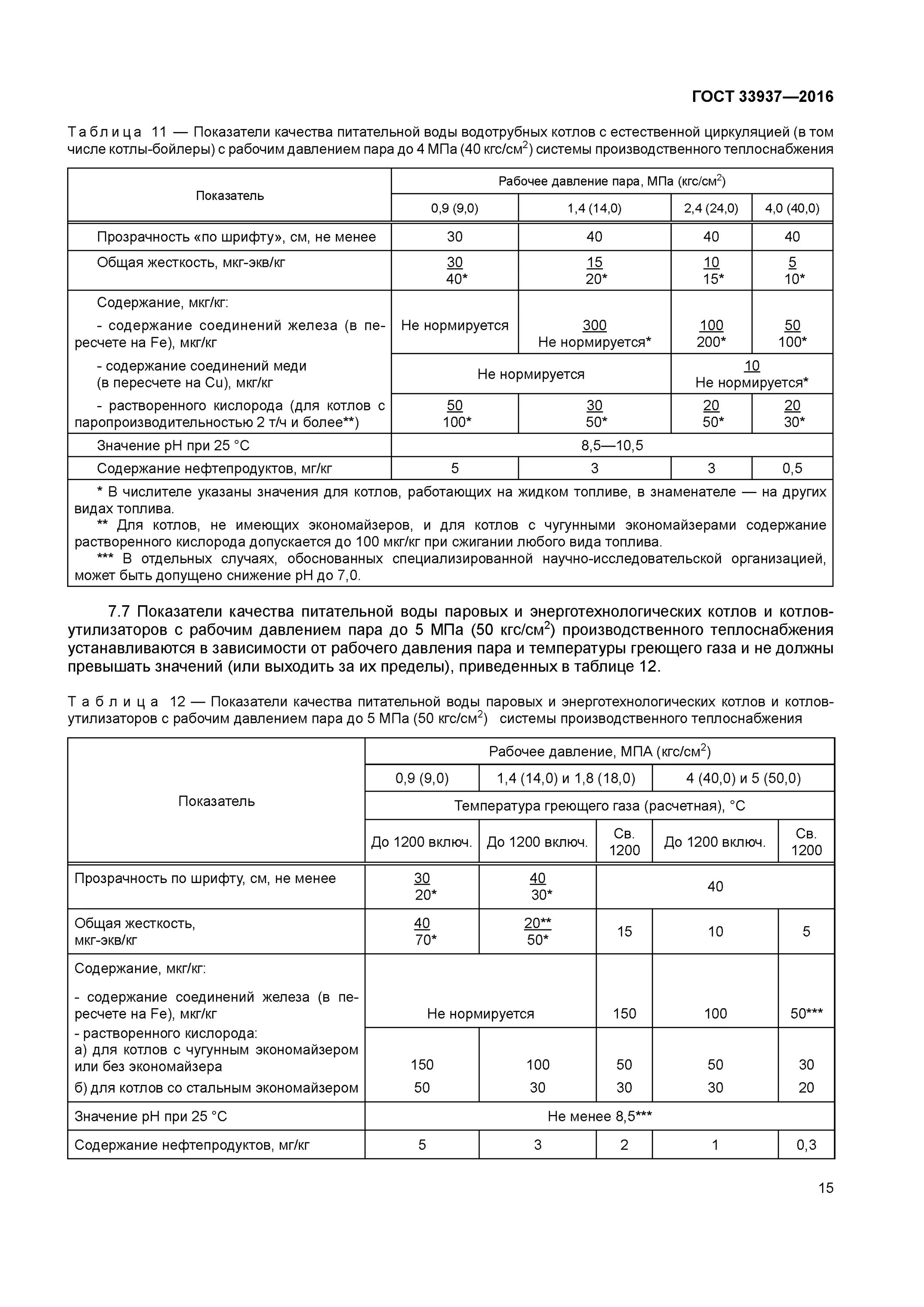 ПНСТ 183-2019 асфальтобетонные смеси. Нормы качества питательной воды для паровых котлов. Нормы качества котловой воды паровых котлов. Качество питательной воды для паровых котлов. Качество питательной воды