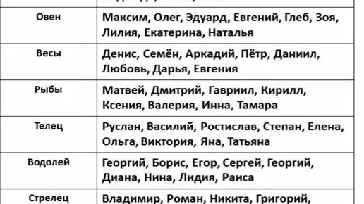 Зодиаки хантер. Второе имя знаков зодиака. Имена по знаку зодиака для мальчиков.