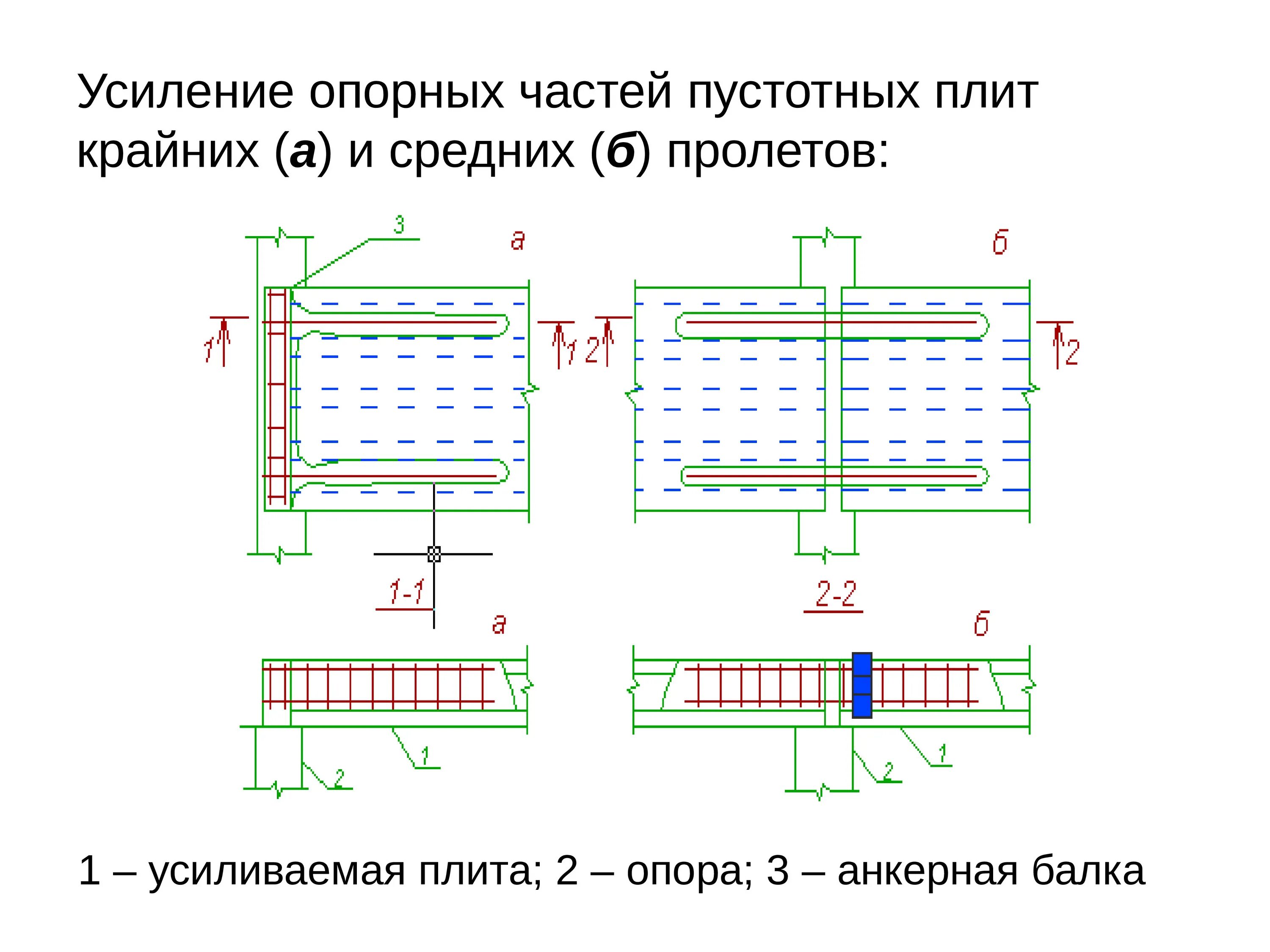 Плита перекрытия усиленная. Восстановление и усиление железобетонных перекрытий. Усиление пустотных плит перекрытия снизу. Усиление пустотных плит перекрытия. Восстановление ребра пустотной плиты перекрытия.