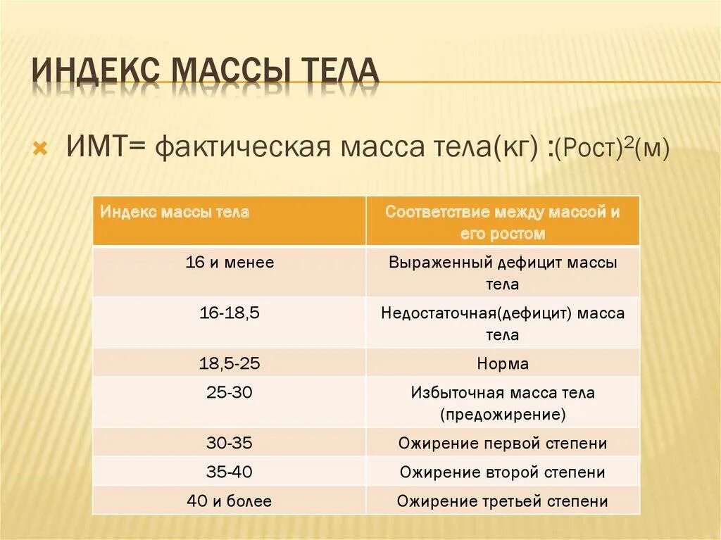 Подсчет индекса массы тела алгоритм. Показатели индекса массы тела в норме. индекс массы тела как рассчитать формула. индекс массы тела формула расчета. измерение индекса массы тела формула.