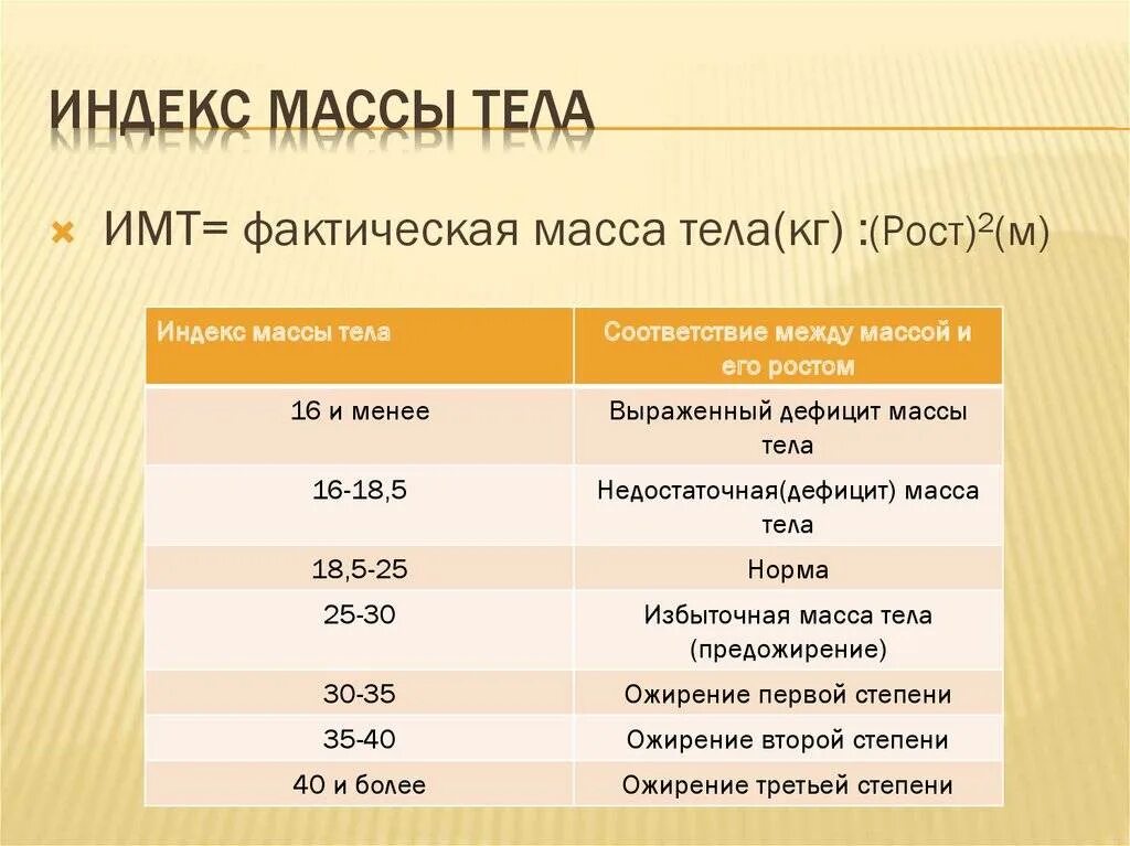 Измерение индекса массы тела формула. Нормальные показатели индекса массы тела. Коэффициент индекса массы тела. Индекс массы тела расшифровка показателей. Индекс массы тела для женщин норма таблица