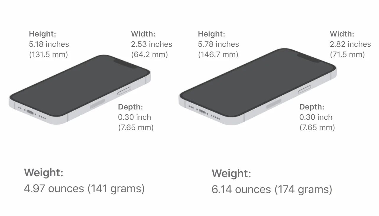 Сколько держит айфон 13. Iphone 14 Pro Max Размеры. Iphone 13 Pro Max вес. Iphone 13 Pro Max Mini. Iphone 13 Mini габариты мм.