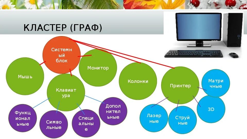 Кластер компьютер. Кластер. Кластер рефлексия. Блок кластер. Принтеры кластер.