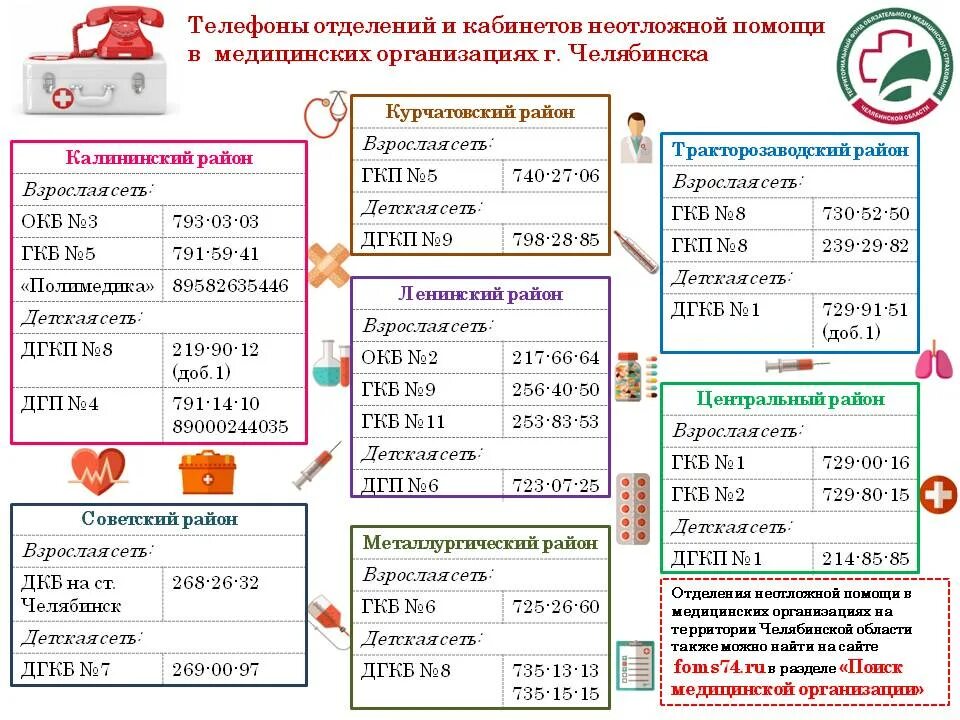 Телефоны неотложек челябинск. Неотложка Челябинск Ленинский район. Неотложка Челябинск Ленинский взрослая. Неотложка Калининский район Челябинск. Неотложка Челябинск Курчатовский район взрослая телефон.