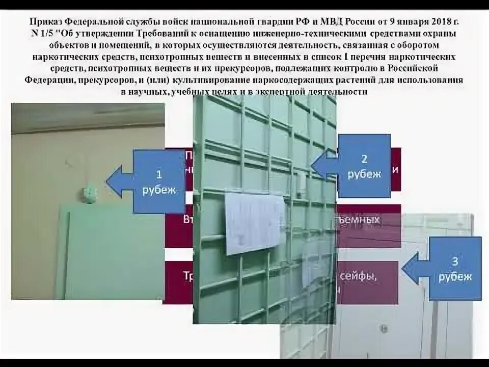 Категории помещений хранения нс. Комната хранения наркосодержащих препаратов. требование на помещение для хранения нс и пв. категории комнат хранения наркотиков. помещение 1 категории хранения нс и пв.