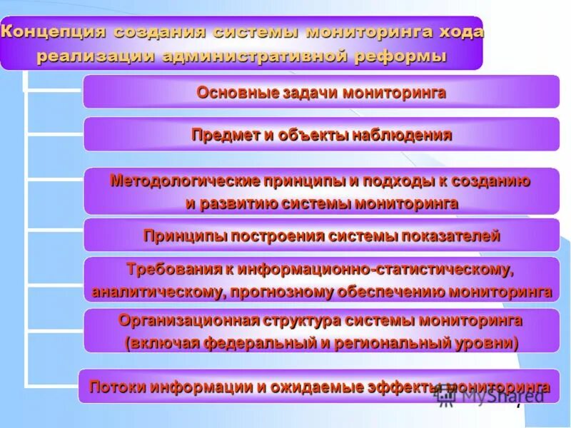 Методические основы информационного обеспечения. Методическое обеспечение и условия реализации программы. Информационно-методическое обеспечение образовательного процесса. Методические основы информационного обеспечения. Информационное обеспечение ис.