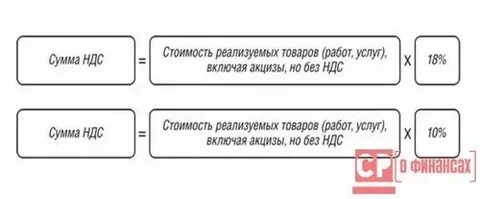 Сумма ндс по приобретенным запасам