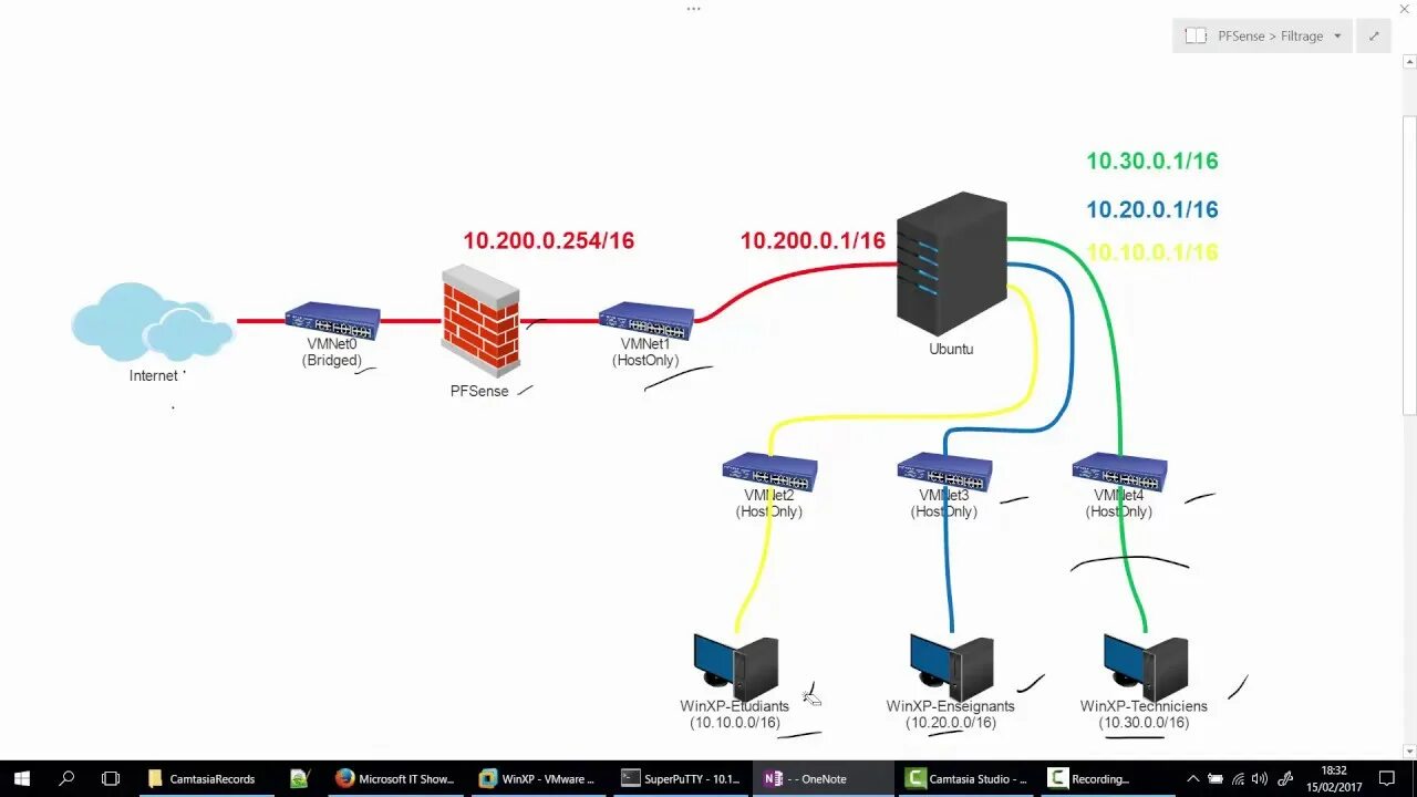 PFSENSE схема сети. Схема VPN на PFSENSE. PFSENSE блок схема. PFSENSE VLAN.