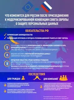 Конвенция персональные данные
