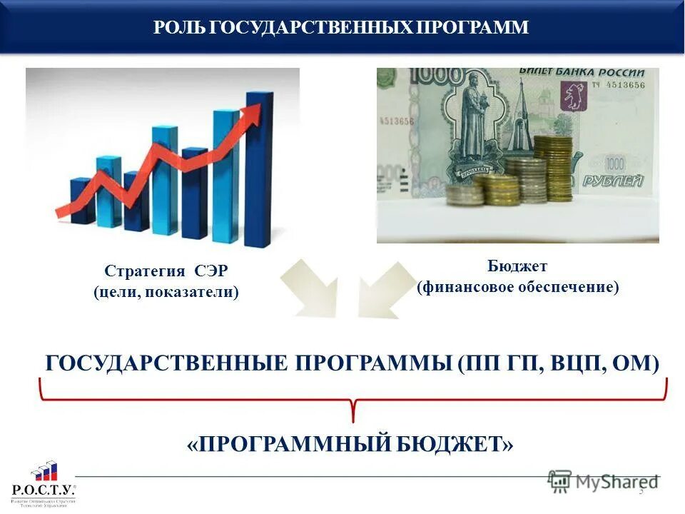 Федеральные целевые программы примеры. Бюджетное финансирование государственных программ. Федеральные программы развития муниципальных образований. Бюджетное финансирование государственных программ. Принципы бюджетного финансирования инвестиций.