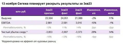 Сегежа дивиденды