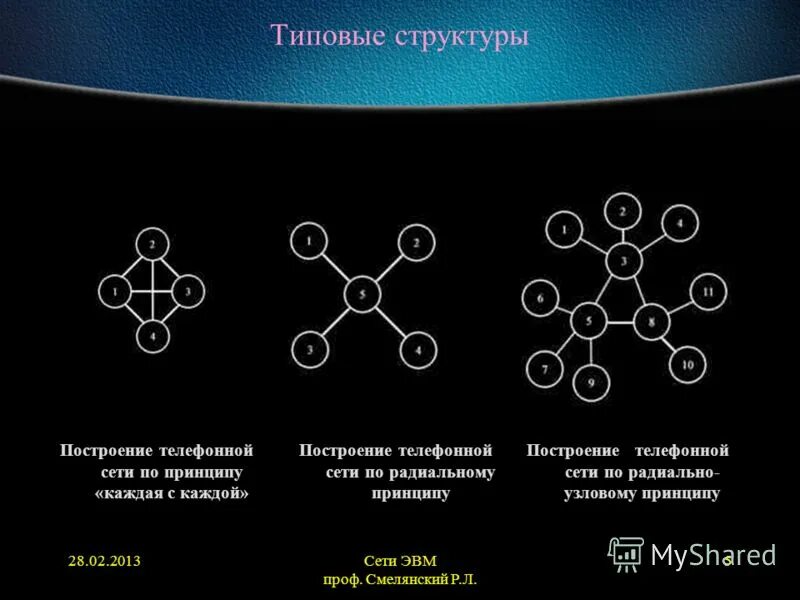 Сеть р л