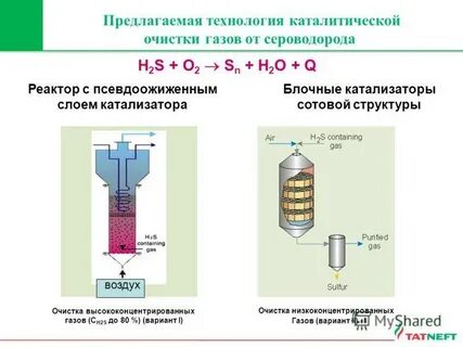 Каталитическое окисление газов