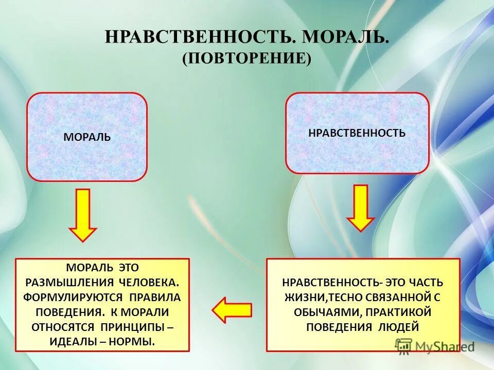 Долг и совесть ответы. Нравственность это в обществознании. Нравственность примеры. Мораль долг и совесть. Долг понятие в обществознании.