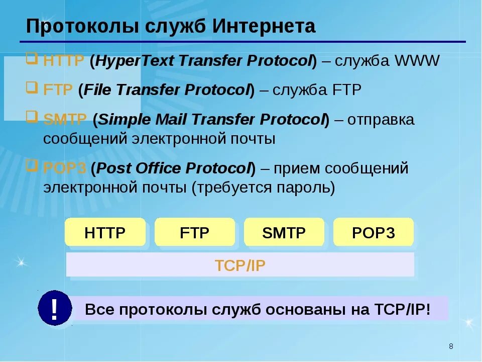 Категории служб интернета. Протоколы служб интернета. Сетевые протоколы и службы. Базовый протокол в сети интернет. Протоколы сети интернет таблица.