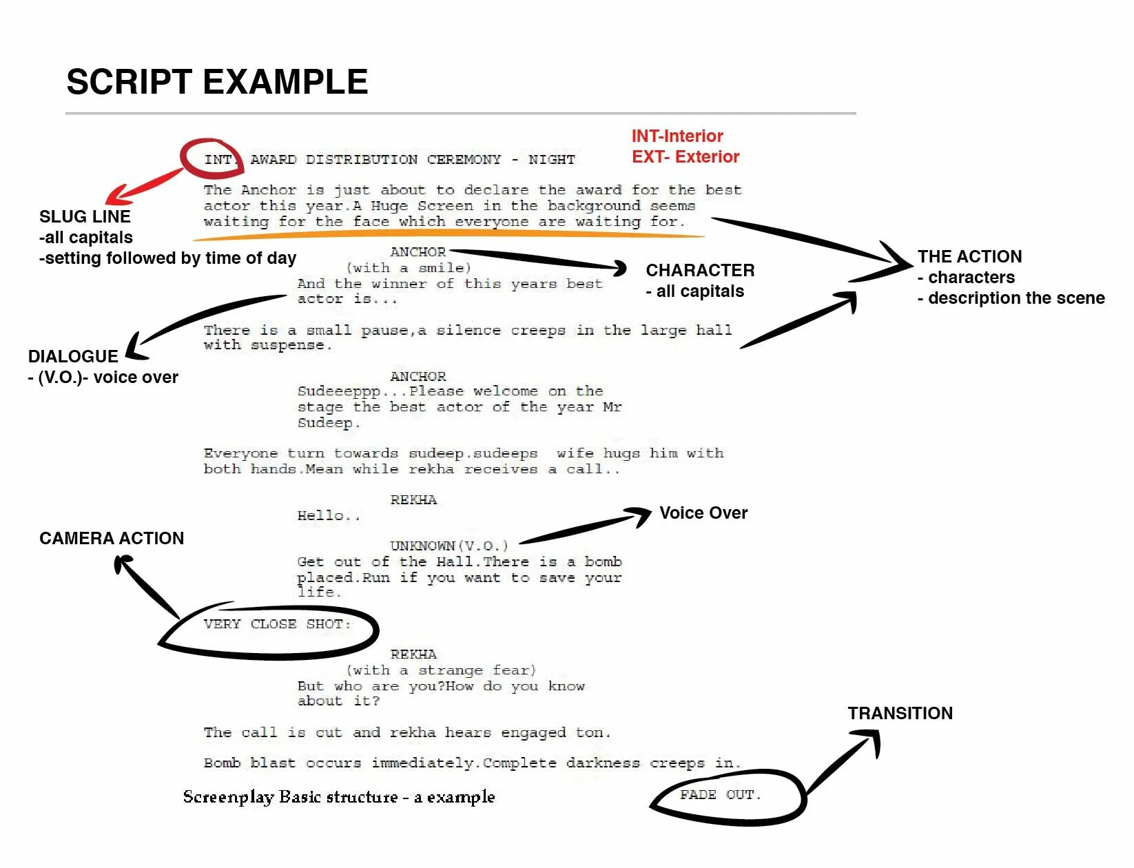 Script examples. Script example. how to write a script. screenplay. examples of screenplays.
