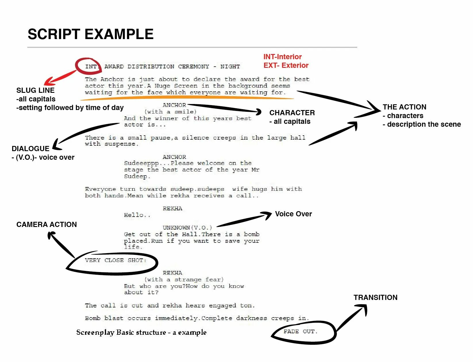 Script example. How to write a script. Screenplay. Screenplay examples. Script meaning