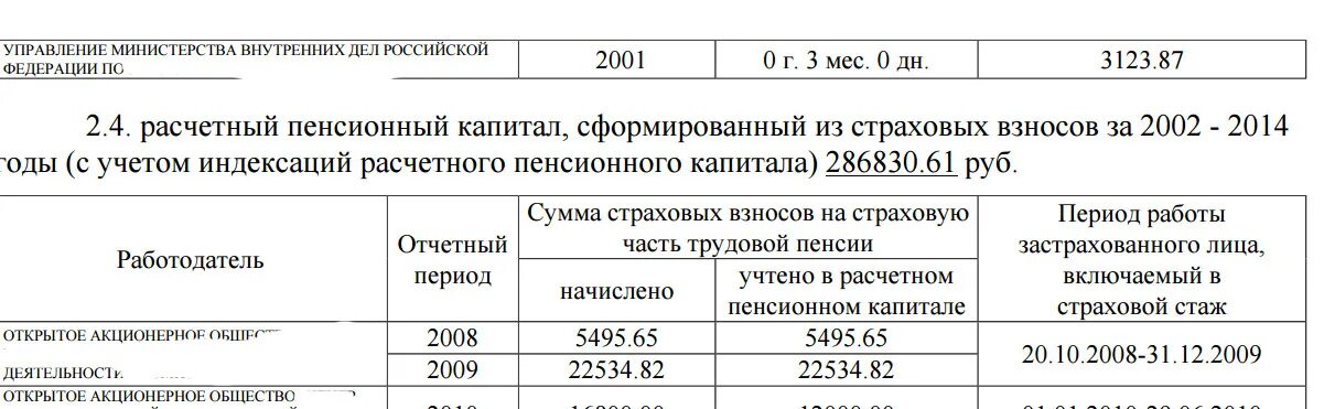 Сумма расчетного пенсионного капитала застрахованного лица. Индексация страховых взносов за 2002-2014 годы. Индексация расчетного пенсионного капитала. Коэффициент индексации пенсионного капитала. Пенсионный капитал с 2002 2014 годы учетом