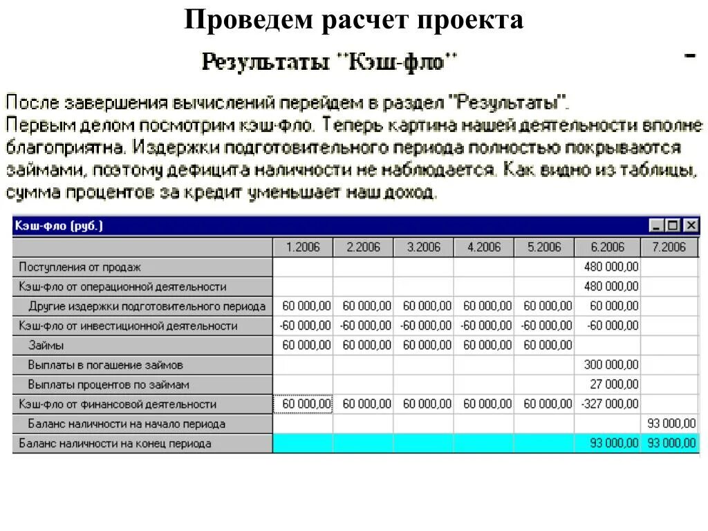 Расчет проекта. Рассчитать проект. Кэш-Фло проекта это. Проводим расчет. По результатам проведенных расчетов и