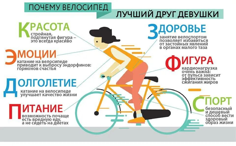 Велосипед какие мышцы работают у женщин. Езда на велосипеде польза. Инфографика велосипед. Польза велосипеда. Польза езды на велосипеде для здоровья.