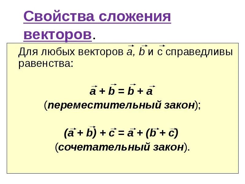 Плюс б равно 15. Свойства сложения векторов. Переместительное свойство сложения. Переместительное свойство сложения векторов. Сочетательное свойство сложения векторов.