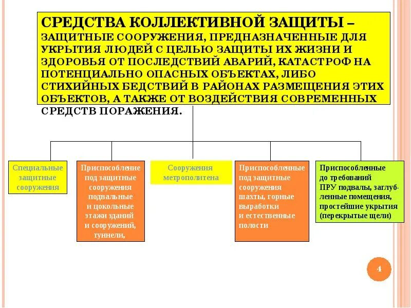 Фф скз 18. Классификация средств коллективной защиты. Понятие коллективный способ защиты. К средствам коллективной защиты (СКЗ) относятся:. Виды средств коллективной защиты охрана труда.