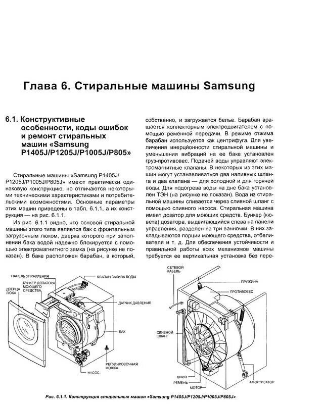 Устройство стиральной машинки Samsung. Схема слива воды из стиральной машинки Индезит. Строение стиральной машины LG. Схема привода барабана стиральной машины. Устройство стиральных индезит