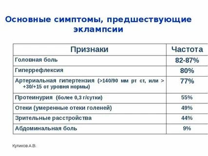Эклампсия у собак