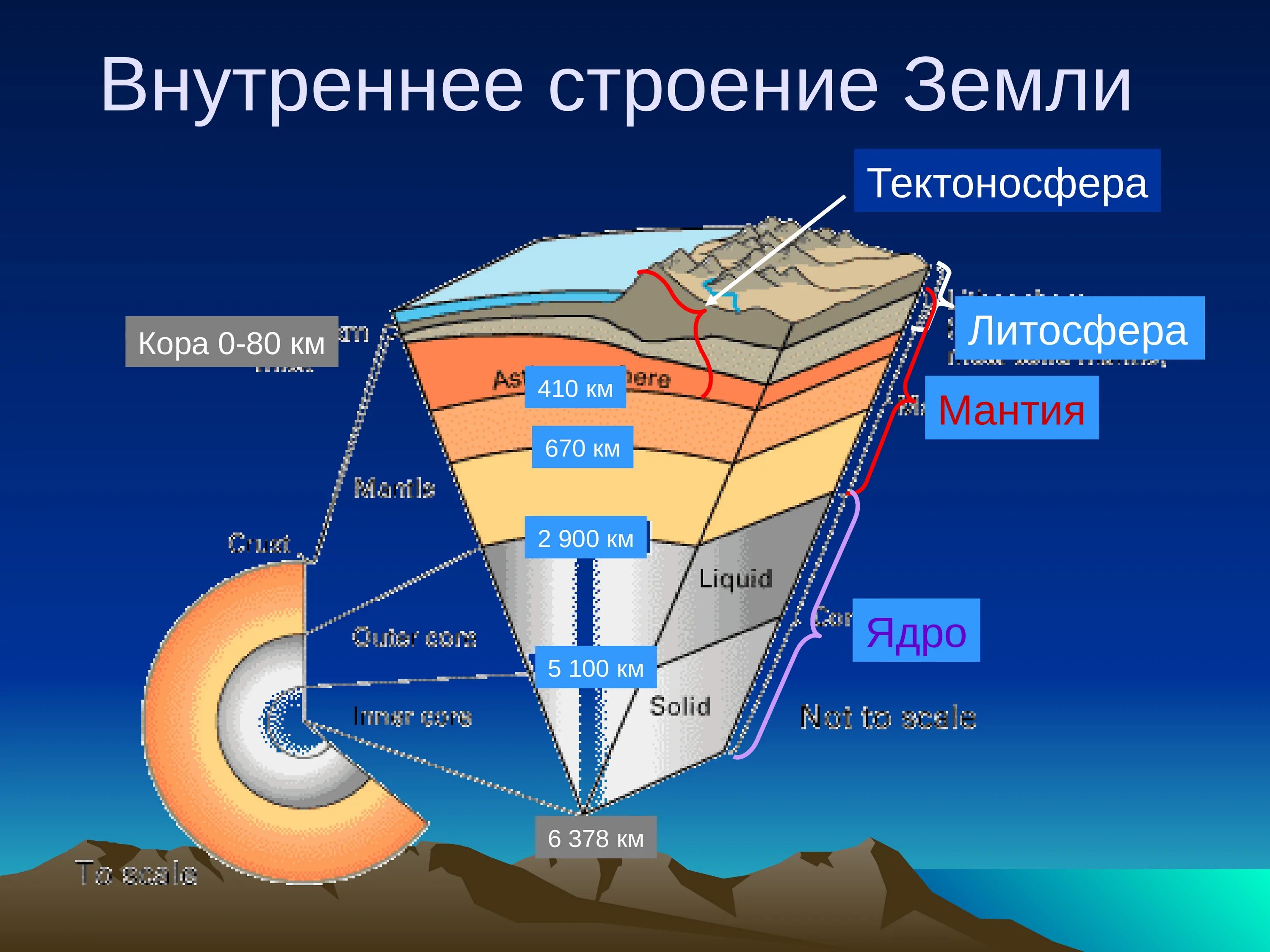 Строение земной литосферы. Строение земной коры.