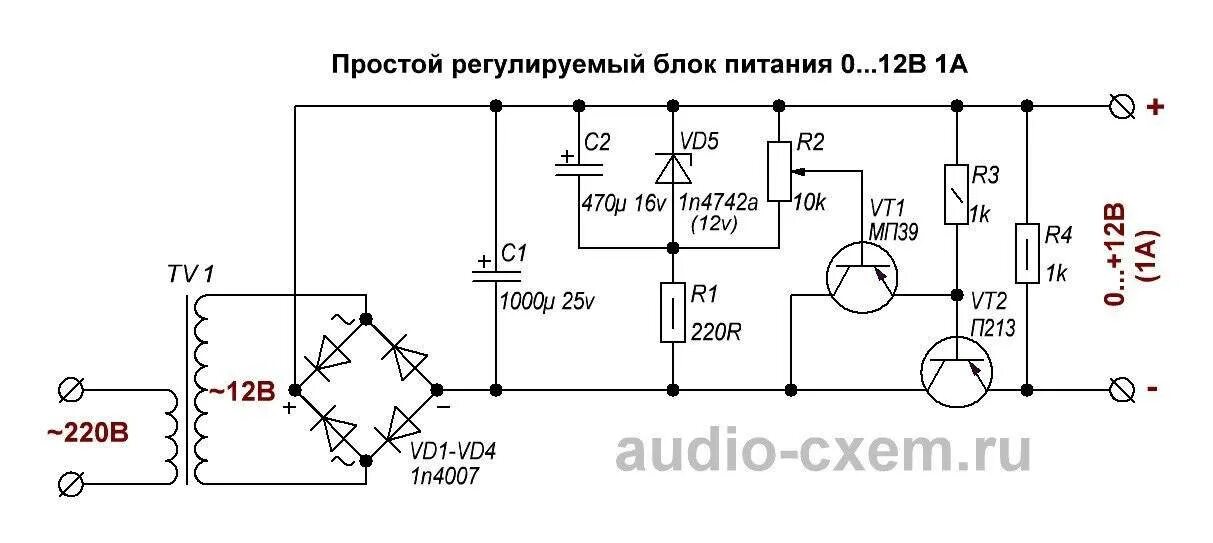 Б п своими руками