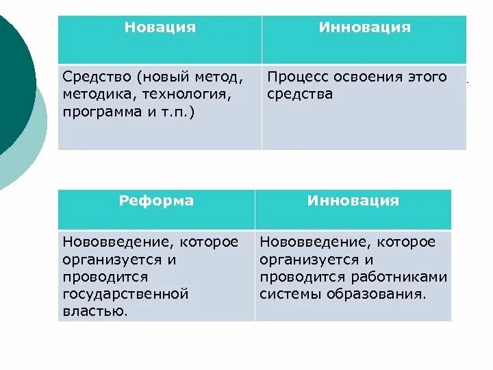 Новшество это средство. Новшество это средство. Инновация это нововведение результат. Новшество. Основные понятия педагогической инноватики презентация.