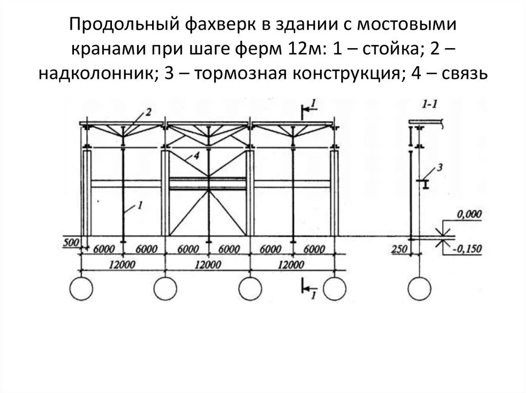 Фахверк металлоконструкции. Металлический ригель фахверка чертеж. Схема торцевого фахверка связи. Фахверковые колонны схема чертеж. Колонны фахверка металлические шаг.