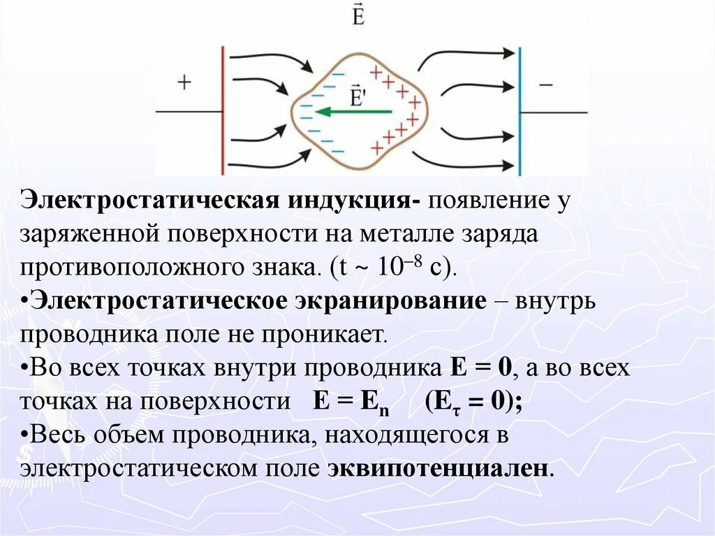 Индукция поляризация. Электростатическая индукция проводника. Явление электростатической индукции. Электрическая индукция в проводнике. Проводники в электростатическом поле электростатическая индукция.