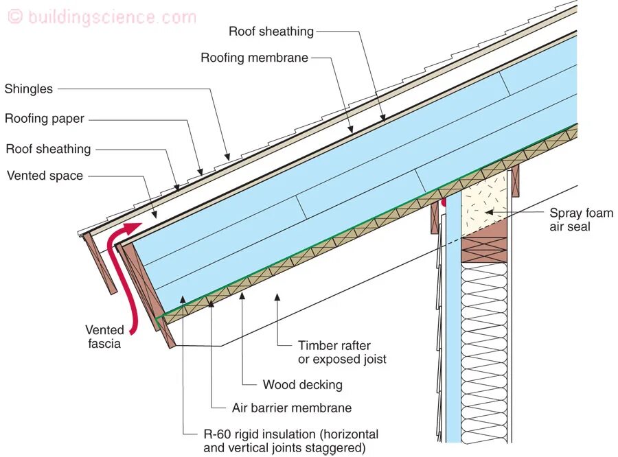 In great detail. Roof Sheathing for Slate. Монтаж Hotvent 10. Laying Thermal Insulation layer on the Roof. Install a Breather membrane on Roof.