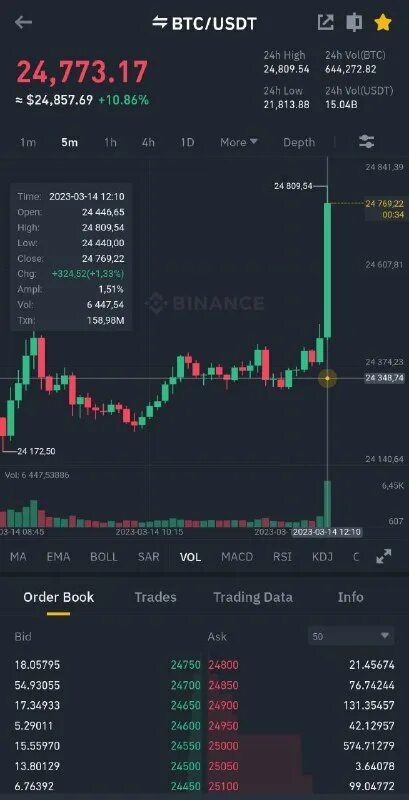 Novavax шортовые позиции вебул