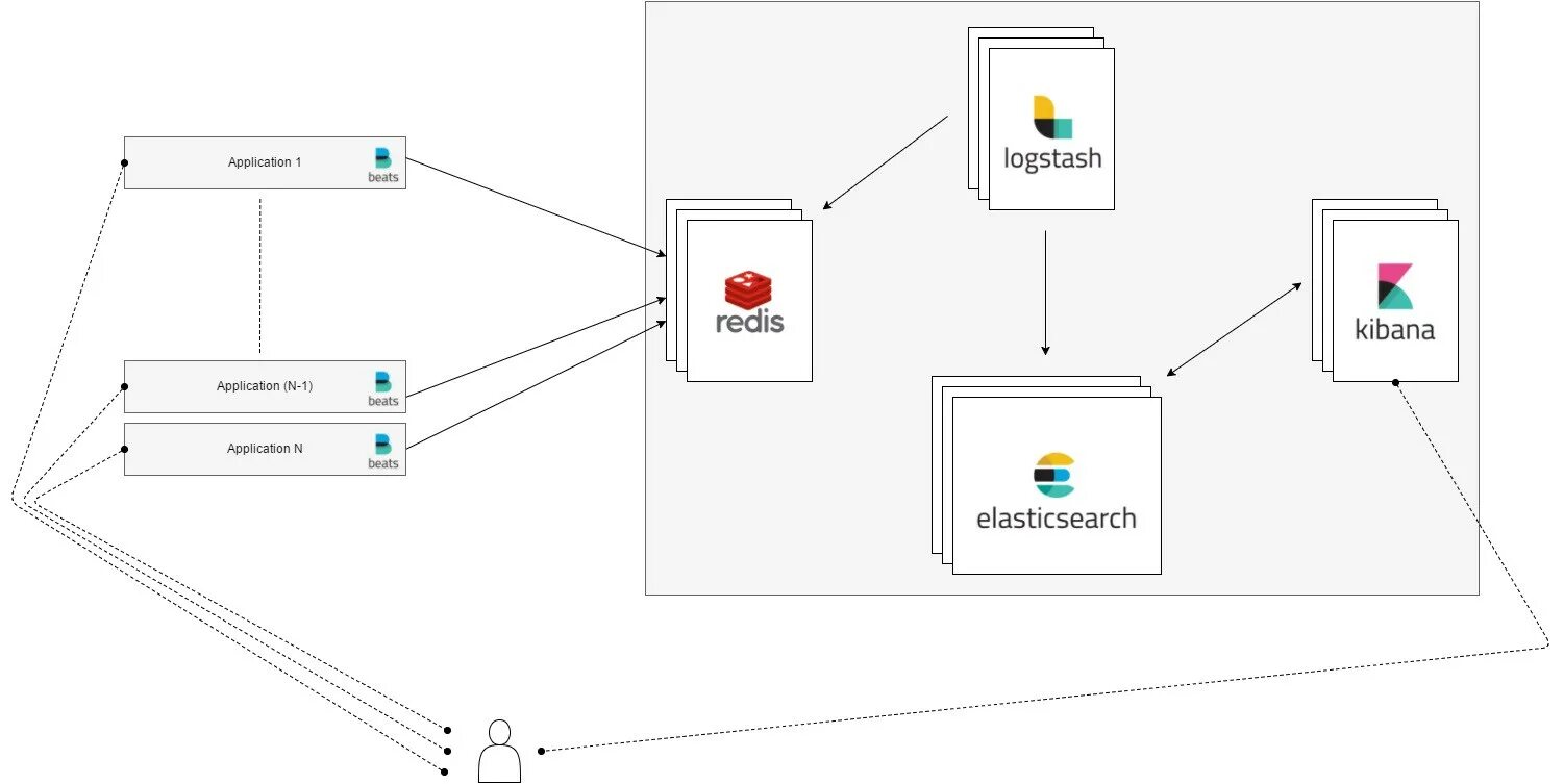 Elk docker. Кнопка логирования данных. рисунок принцип работы suricata linux server. elk ha cluster.