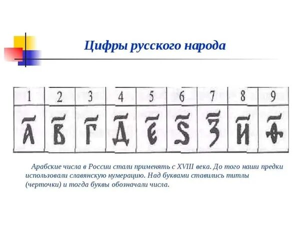 Xix на русскую цифру. Русские цифры. Цифры русского народа. Цифры русского народа в древности. Первые русские цифры.