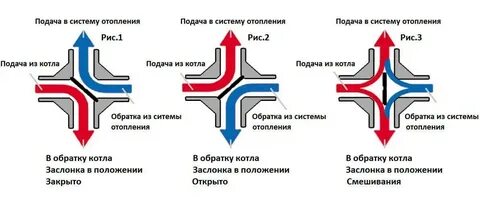 Устройство трехходового крана