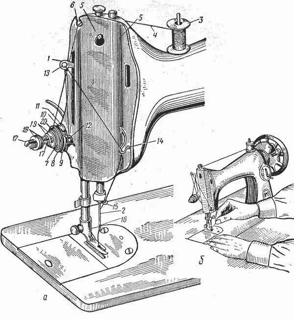 Швейная машинка ПМЗ схема иглы. Швейная машинка ПМЗ схема. Швейная машинка ПМЗ 1 м1. Швейная машинка Калинина ПМЗ. Как правильно вставить нитку в машинку швейную