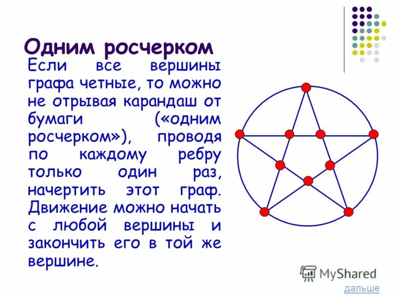 Число четных вершин графа всегда четно. Четные вершины графа. введение в графы. четные вершины в графе.