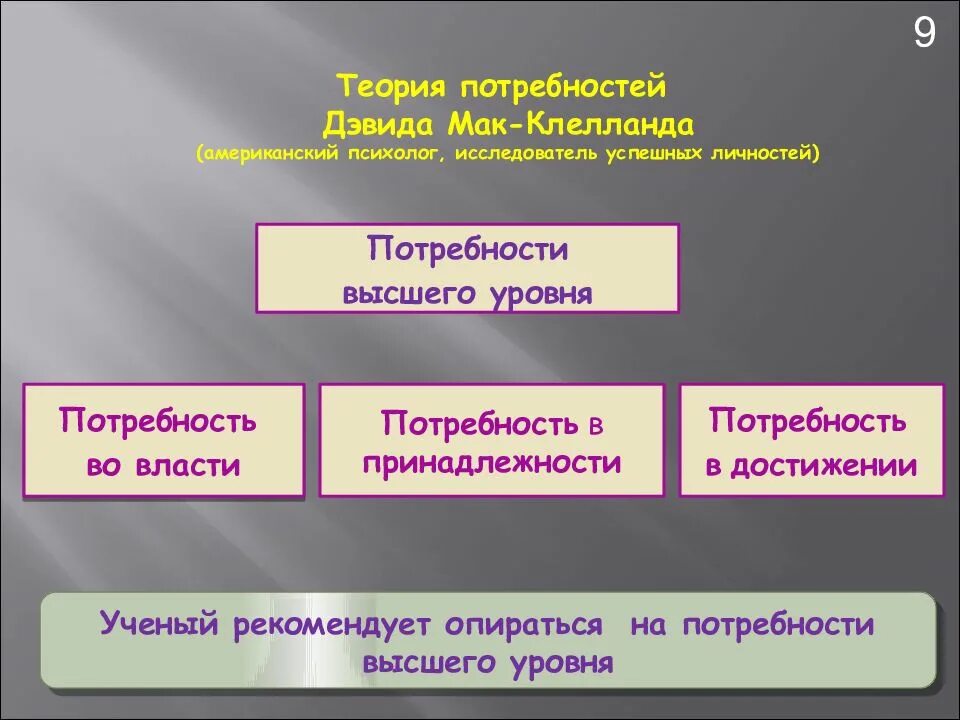 Пирамида потребностей семьи технология 8 класс. Презентация на тему потребности. Применение теории мак-клелланда. Рациональные и ложные потребности семьи. Потребности человека 5 класс технология.