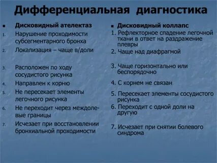 Дифференциальная диагностика пневмоторакса