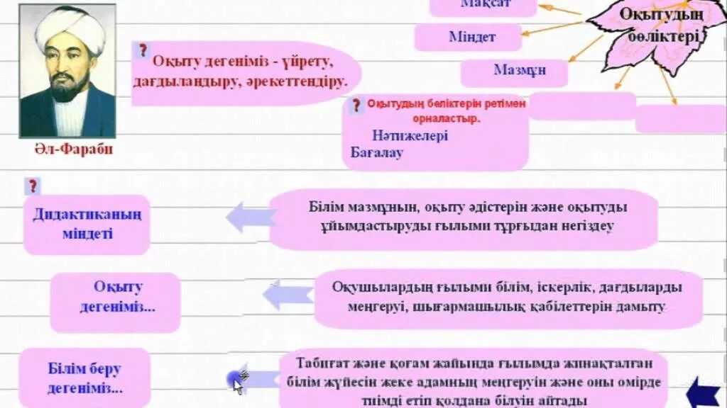 Оқыту мен білім беру. Педагогика дегеніміз. Педагогика тарихы презентация. Педагогика даму тарихы. Дидактика дегеніміз не.