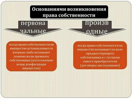 Правовые основы собственности на землю