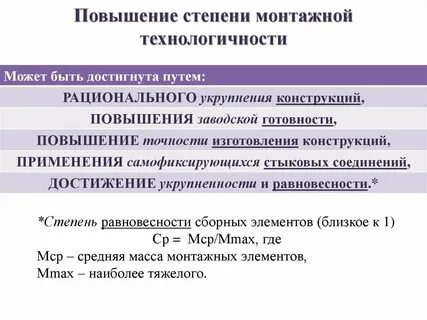 Повышенный градус