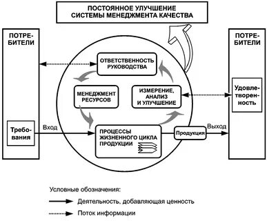 Создание систем качества на предприятии