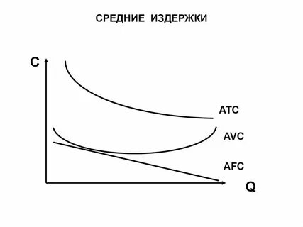 Общие постоянные затраты это